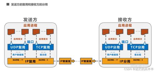 運(yùn)輸層在計(jì)算機(jī)網(wǎng)絡(luò)系統(tǒng)工程服務(wù)中的關(guān)鍵作用