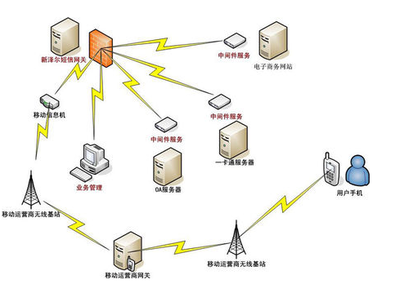 中間件技術 數字世界的“交通樞紐”與“萬能翻譯器”