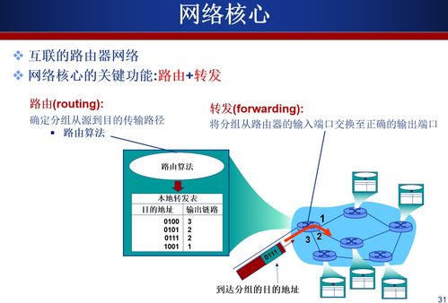 計算機網絡系統工程服務 構建現代信息社會的基石